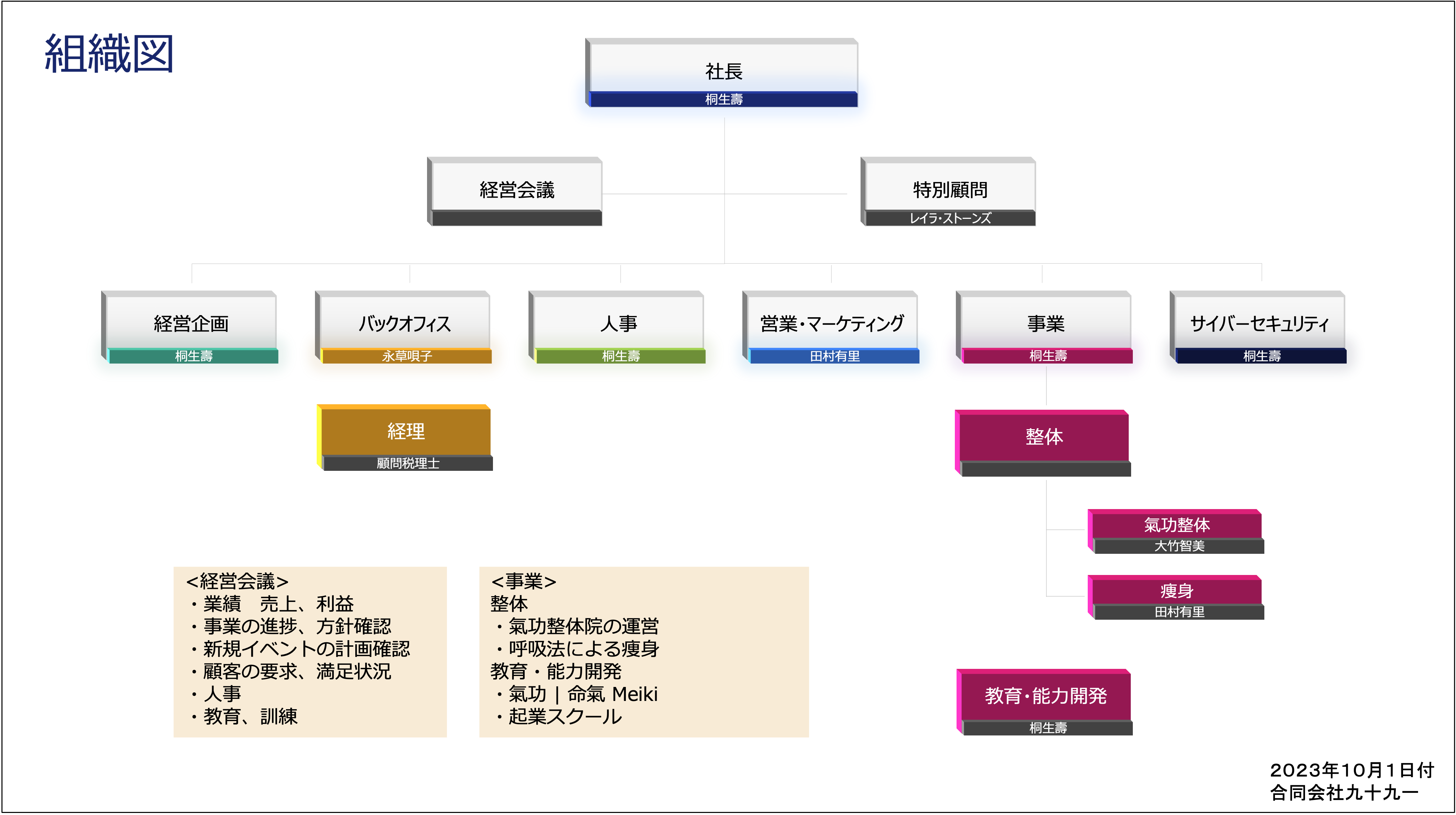 組織図チャート